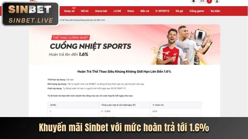 Hoàn trả và nạp lại hàng ngày